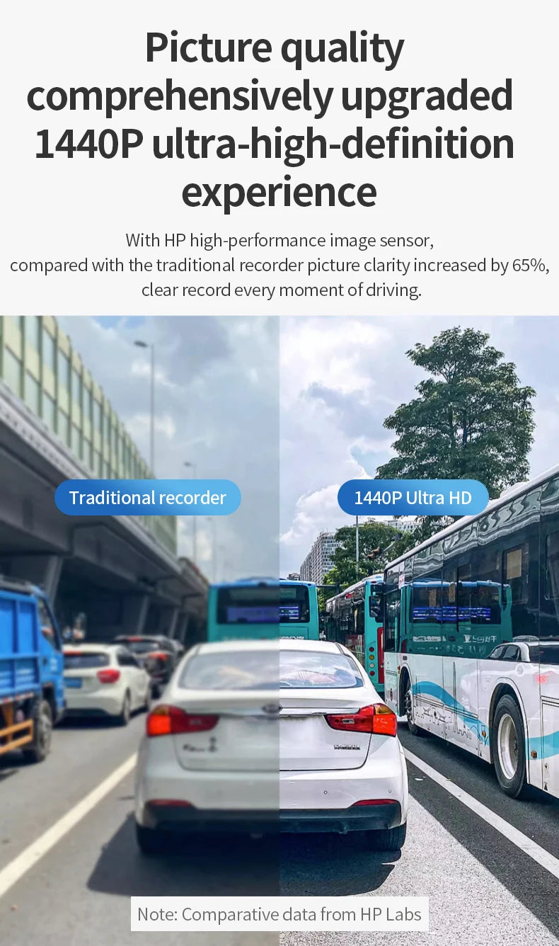 HP car camera dash cam camera 2k HD night vision WiFi DVR video loop video parking monitoring car dashcam auto