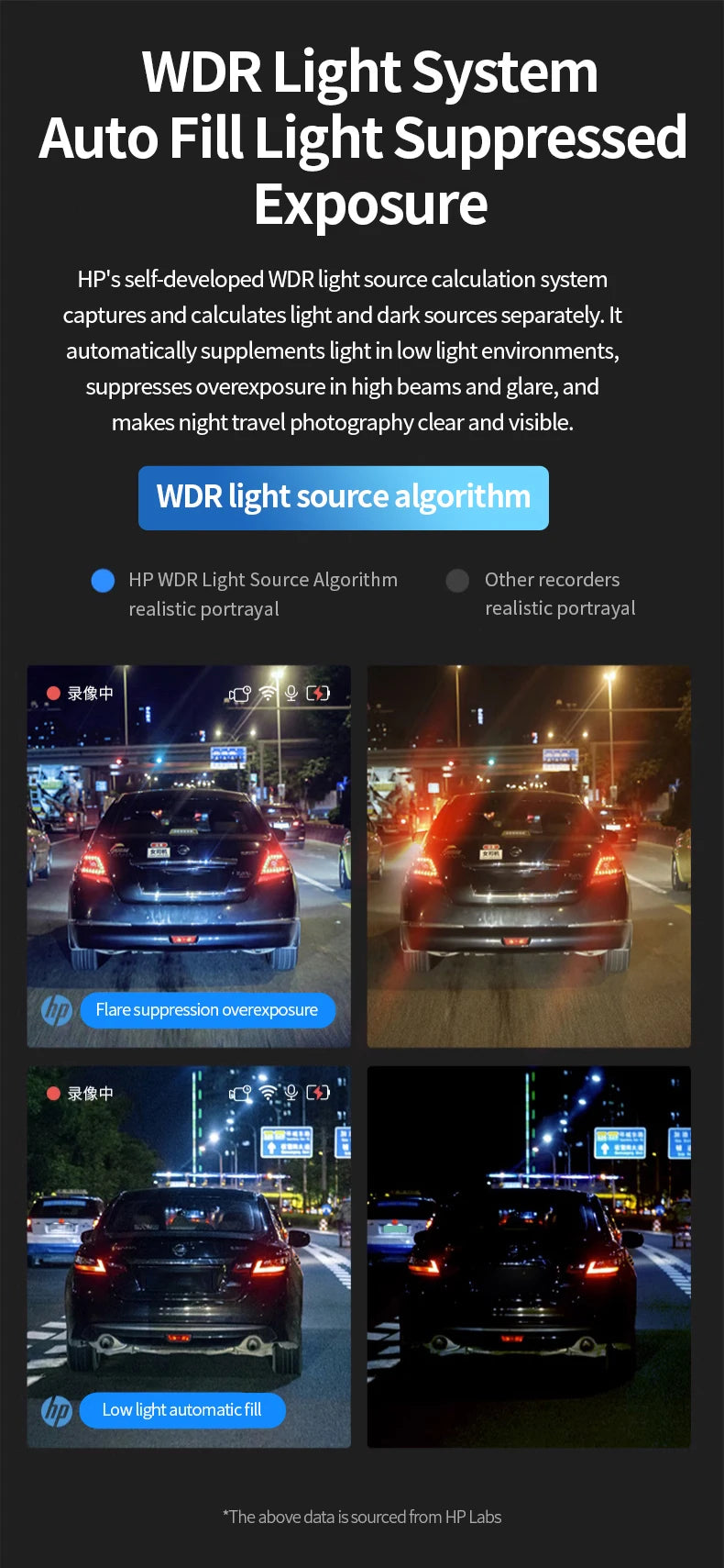 HP car camera dash cam camera 2k HD night vision WiFi DVR video loop video parking monitoring car dashcam auto