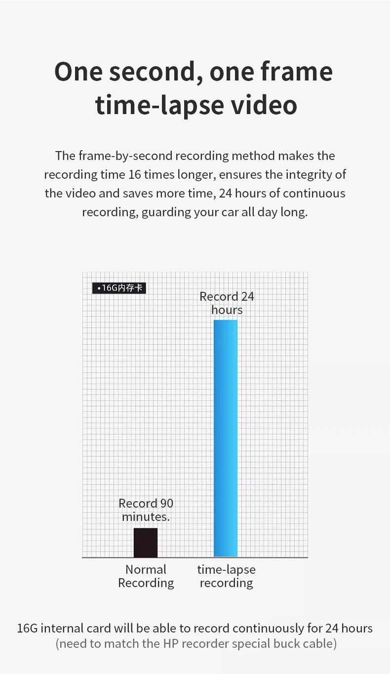 HP car camera dash cam camera 2k HD night vision WiFi DVR video loop video parking monitoring car dashcam auto
