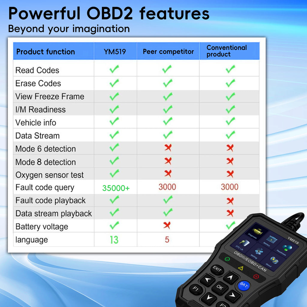 OBD2 Car Diagnostic Scanner – Check Engine Code Reader for All Cars