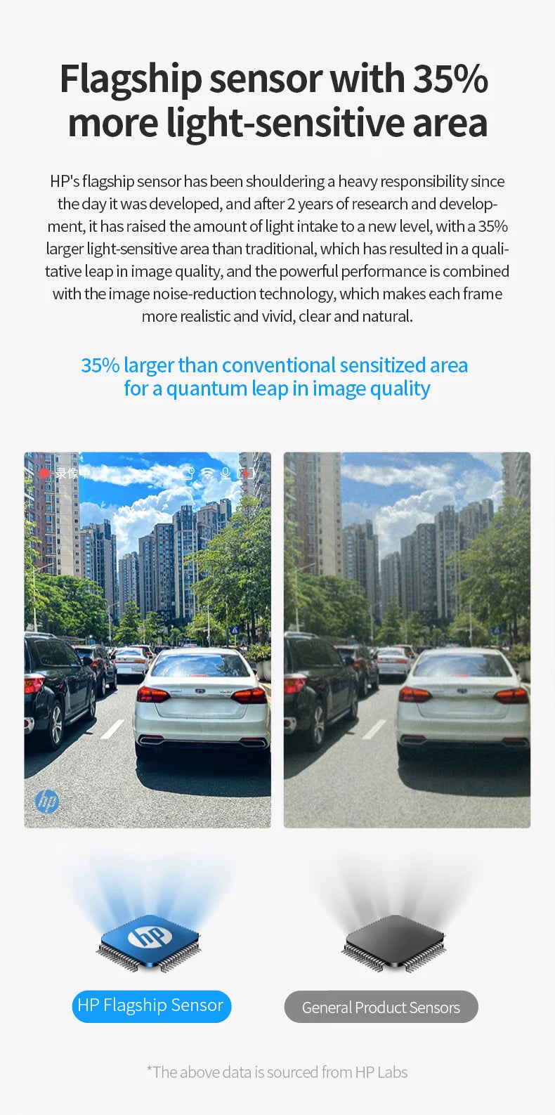 HP car camera dash cam camera 2k HD night vision WiFi DVR video loop video parking monitoring car dashcam auto