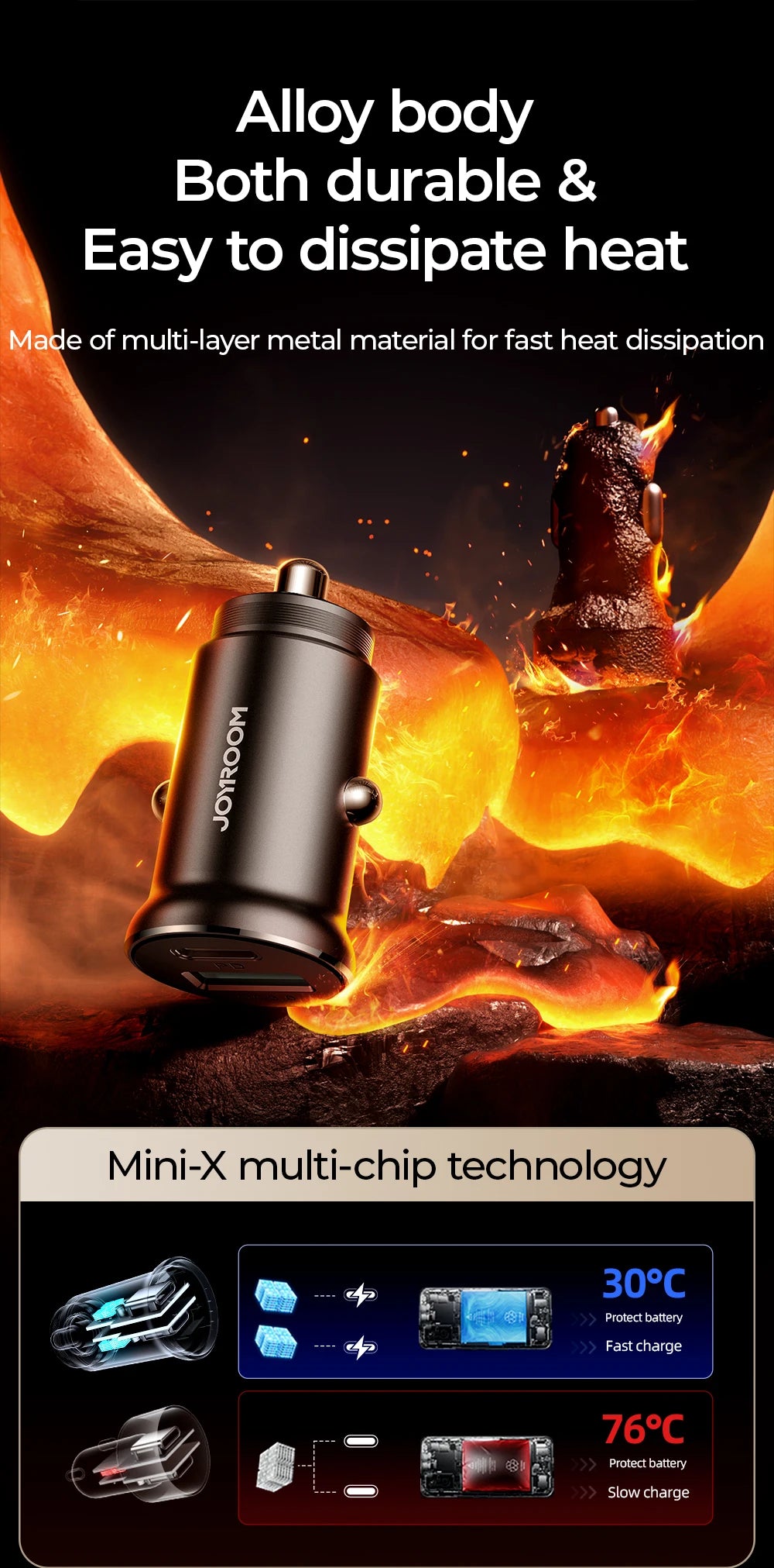 30W Super Fast Car Charger USB-C & USB-A ( iPhone & Android )