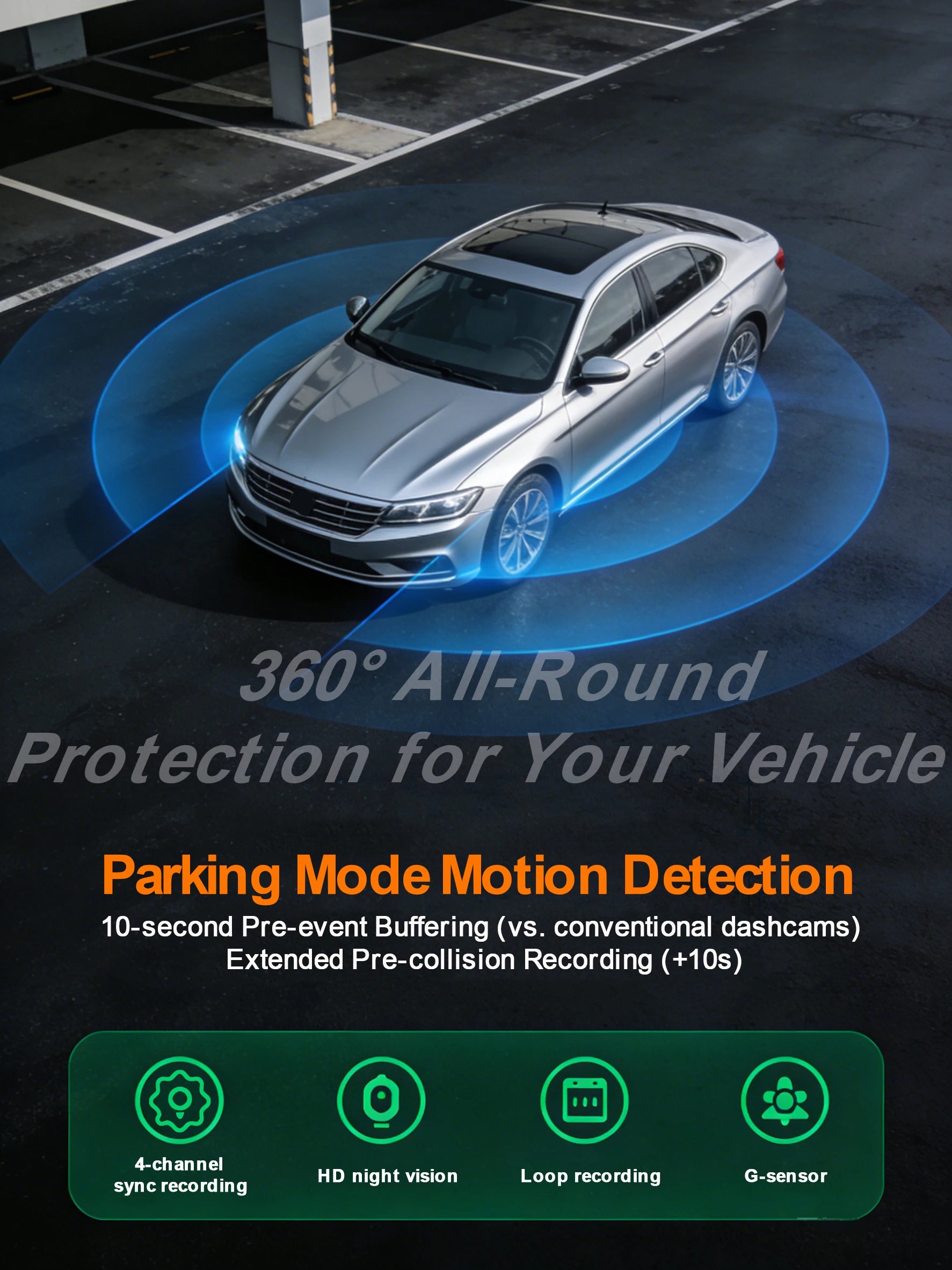 360° Car Dash Cam 1080P – Front & Rear DVR with Night Vision & Parking Monitor